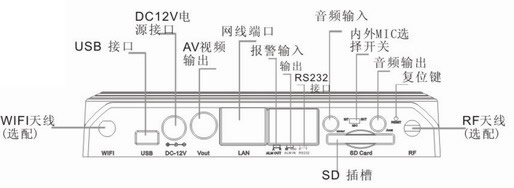 200萬高清網(wǎng)絡(luò)半球攝像機結(jié)構(gòu)圖