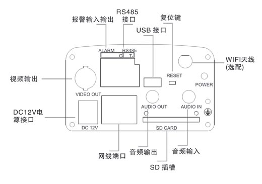 丹諾IRCut自動(dòng)切換無線網(wǎng)絡(luò)槍機(jī)接口示意圖
